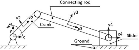 Schematic Drawing Of Investigated Slider Crank Mechanism Download