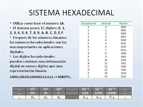 Representación De Los Datos