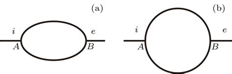 Spin Flip In Single Quantum Ring With Rashba Spinorbit Interation