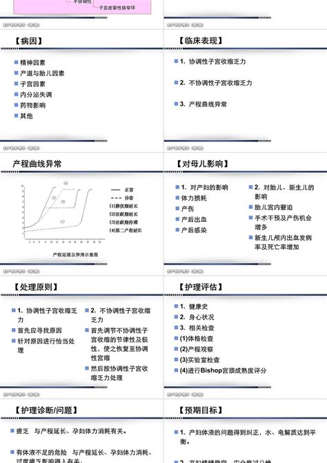 第10章 异常分娩妇女的护理ppt课件 卡卡办公