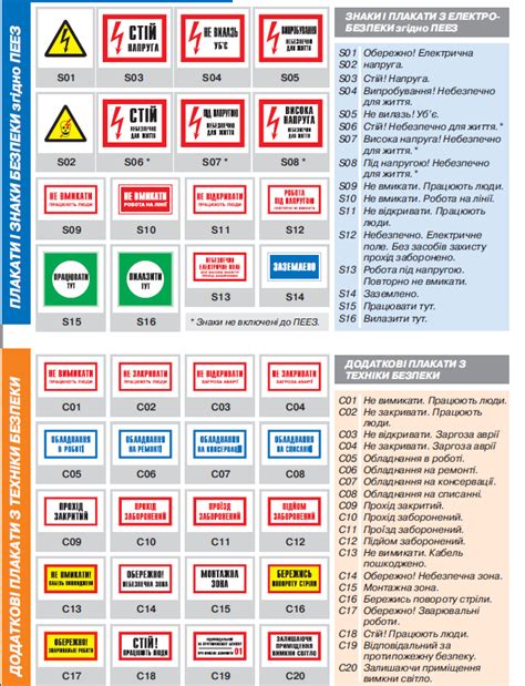 Знаки безопасности, плакаты охраны труда - ПромСИЗ