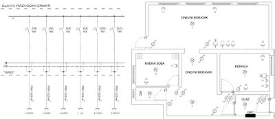 Izvedbe kućnih električnih instalacija ELEKTRIČNE INSTALACIJE