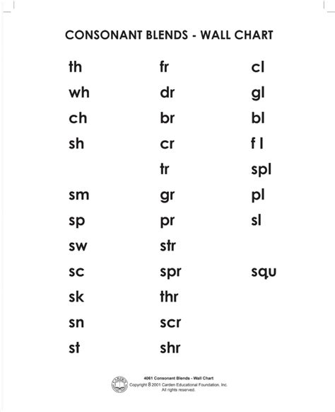 Consonant Blends - Wall Chart - The Carden Educational Foundation