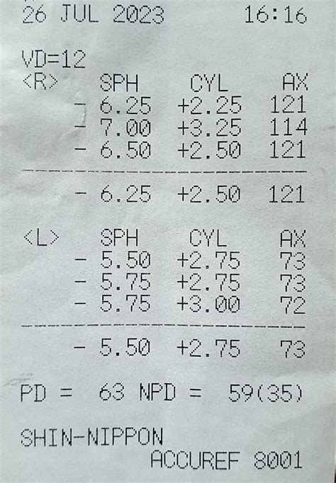 Eye test results comparison : r/myopia