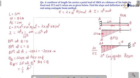 Conjugate Beam Method Problem 1 On Cantilever Beam Introduction To