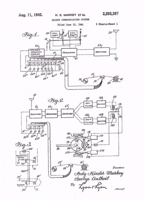 Hedy Lamarr: Secret inventor | Institute for Transportation