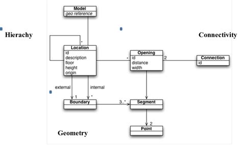 25 Sequence Diagram For Online Bus Ticket Booking System Roslyndjanet