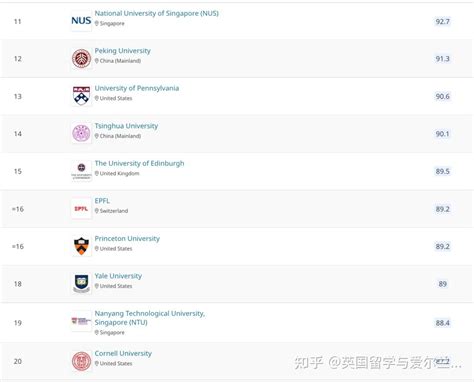 爱尔兰留学 2023qs世界大学排行榜出炉，都柏林圣三一大学跻身世界top100，领跑爱尔兰~ 知乎