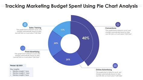 Top 7 Budget Chart Templates With Examples And Samples