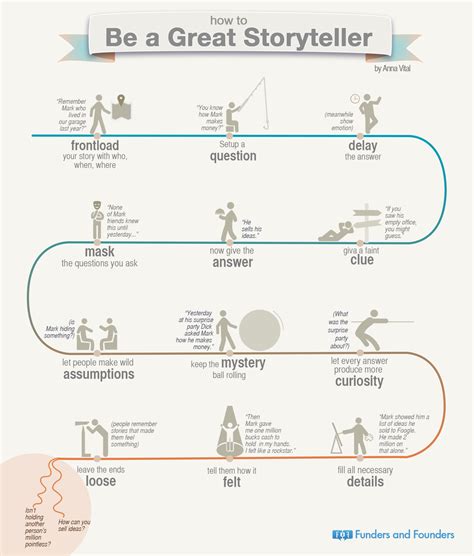 Storytelling: Writing Chapters And Scenes – PKYGD