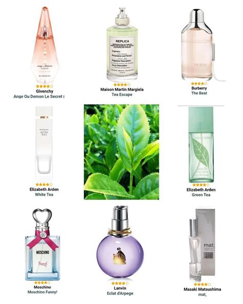 Pin By Fischer Liubov On Parf M In Perfume Lover Perfume Scents