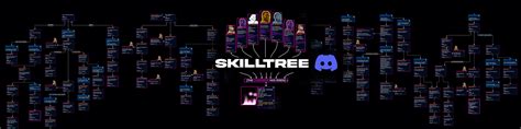 Skill-Tree-Discord-Bot/README.md at main · Project-Skill-Tree/Skill ...