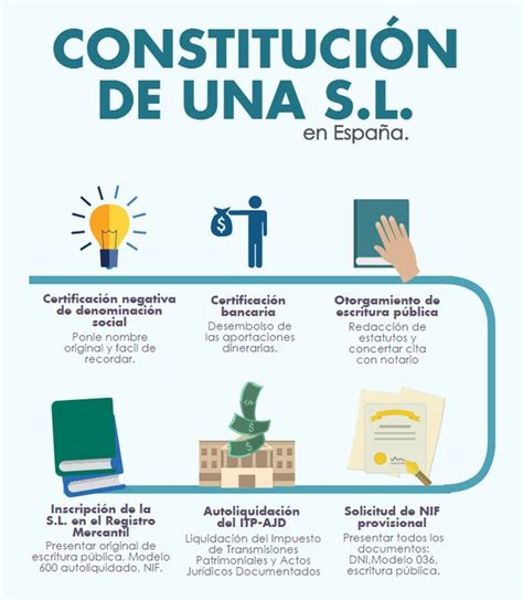 Requisitos para Constituir una Sociedad Anonima en España