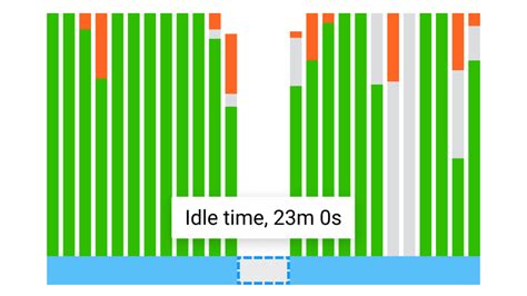 Fully Automatic Time Tracking App For Linux