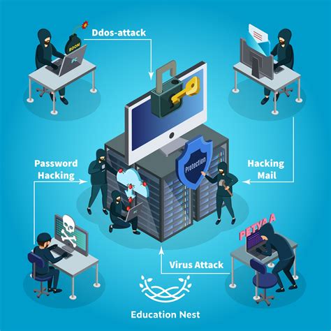 Everything You Need to Know About Cybercrime: Cases in India