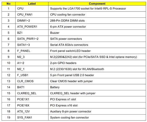 Where Can I Find The Motherboard Layout For The Aspire TC 1770 Acer