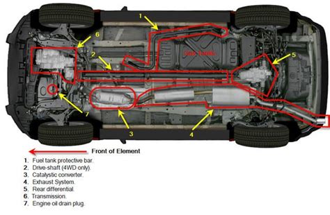 Underneath A Car Diagram