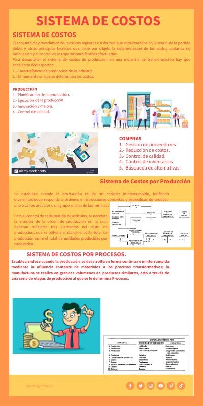 A Infograf A Contabilidad De Costos