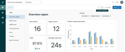 Exportation des tableaux de bord à partir du Dashboard Builder Explore