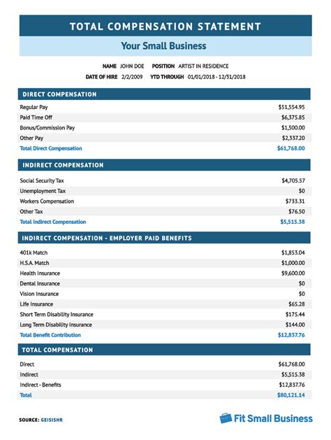 Total Compensation Statement Template Word