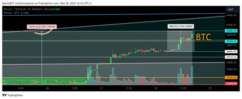 Binance Btcusdt Chart Image By Spartabtc Tradingview