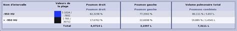 Cas Clinique De Pneumopathie Infectieuse Par SARS Cov 2 COVID 19