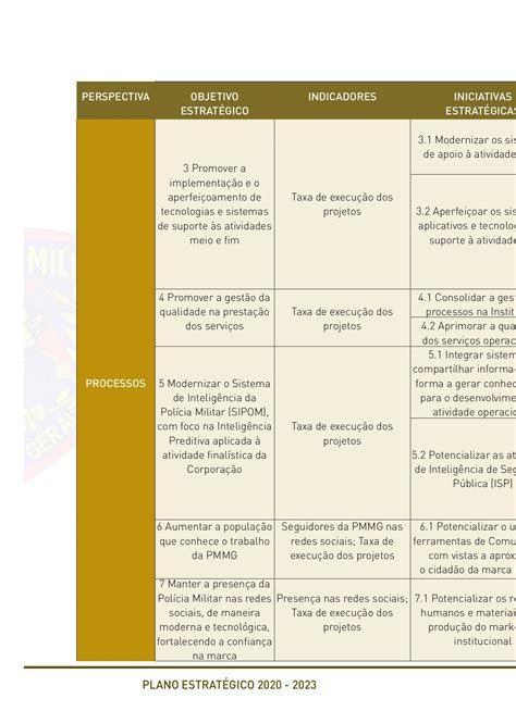 Plano Estratégico Pmmg 2020 2023 Arlimabh Página 64 Pdf Online