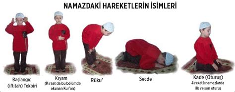 Namaz Nas L K L N R Tablosu Ihvanlar Net Ehl S Nnet M Dafaa Hatti