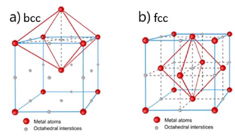 6 Lattice Structures With Octahedral Interstitial Voids Of A Bcc And