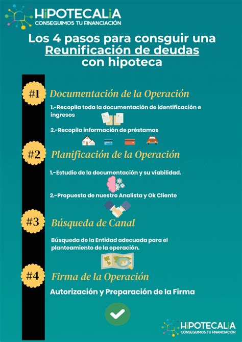 Qué es una Reunificación de Deudas Cómo pagar hasta un 70 menos