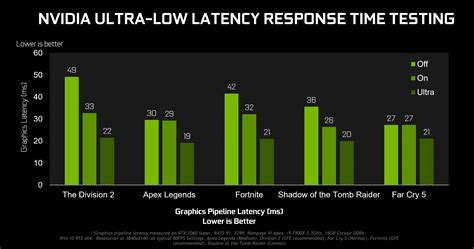 New Game Ready Driver Released Includes Support For Geforce Gtx 1660 Super Adds Reshade