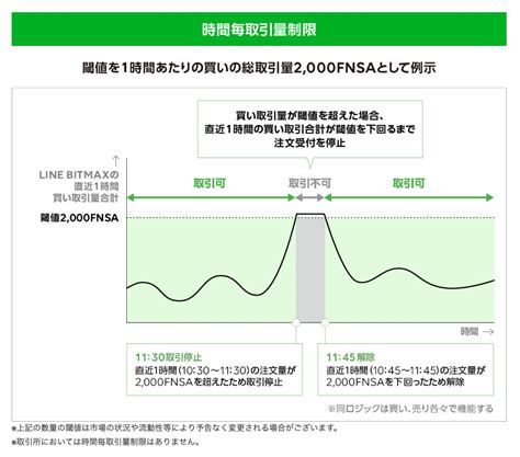 Finschia（fnsa フィンシア）の買い方・購入方法とは？line関連通貨の価格変動や将来性を紹介 お金の知恵袋