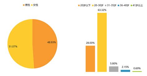 美团外卖产品分析报告 需求交互原型图 知乎