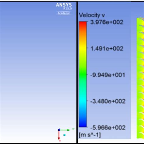 Pressure Contours A And Velocity Contours B For Ssrt Using