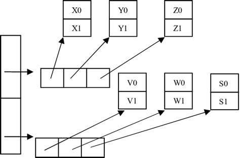 Three Dimensional Matrix Example Download Scientific Diagram