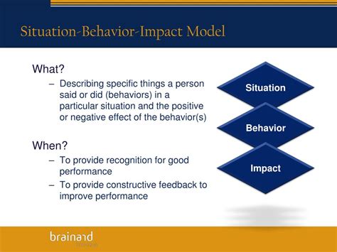 Situation Behavior Impact Template