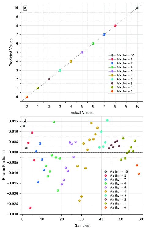 Abbreviations R Determination Coefficient Rmsecv Root Mean