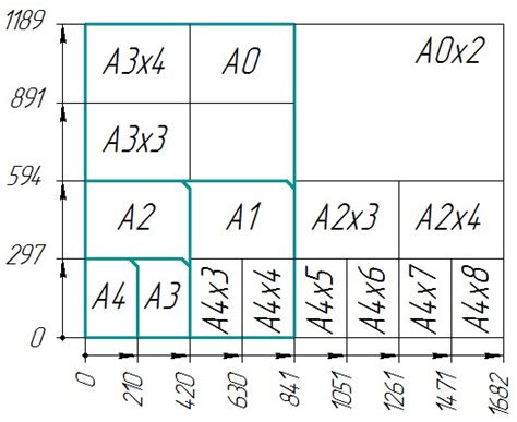 Как оформить чертеж. Статья копицентра Амегапринт