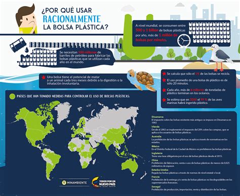 Natural Amistad Cambios De Prohibicion De Bolsas Plasticas En Colombia