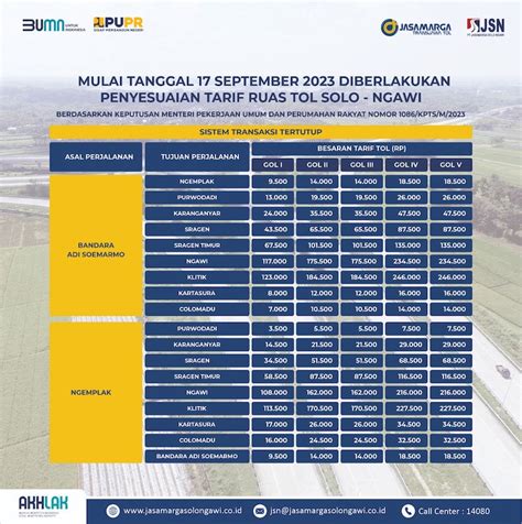 Siap Siap Tarif Tol Solo Ngawi Naik Mulai 17 September 2023 GenPI Co