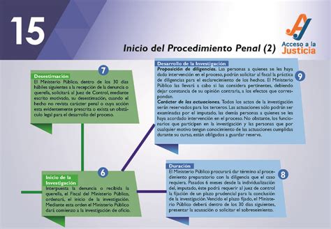 Guía sobre el proceso penal en Venezuela Acceso a la Justicia