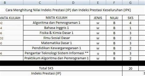 Tutorial Bagaimana Cara Menghitung Nilai Indeks Prestasi Ip