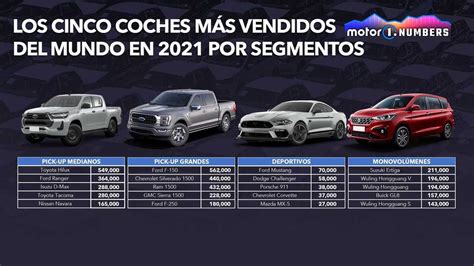 Estos Fueron Los Autos Más Vendidos Del Mundo En 2021