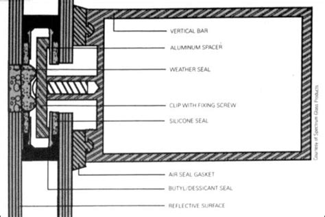 Structural Spacer Glazing Curtain Wall Detail Glass Curtain Wall Cool