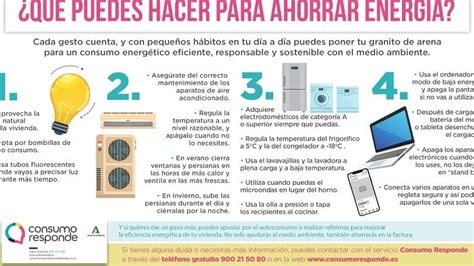 5 Consejos Para Usar Electrodomésticos Y Ahorrar Energía En Casa