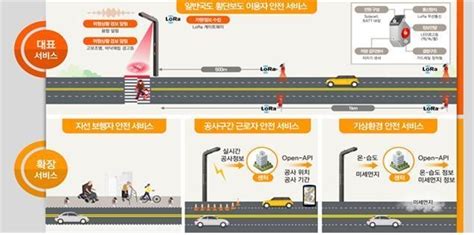 지능형교통체계 실제 도로에 시범 적용 딜사이트