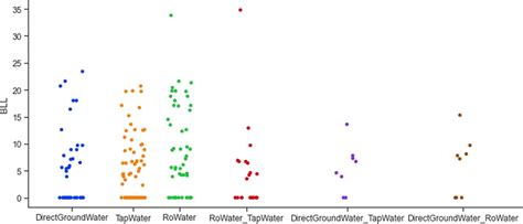 Correlation Between Different Water Sources And Lead Concentration Download Scientific Diagram