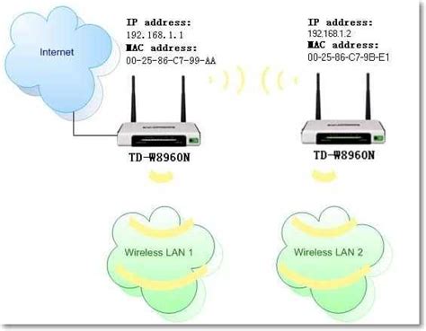 Как настроить wifi мост между двумя роутерами