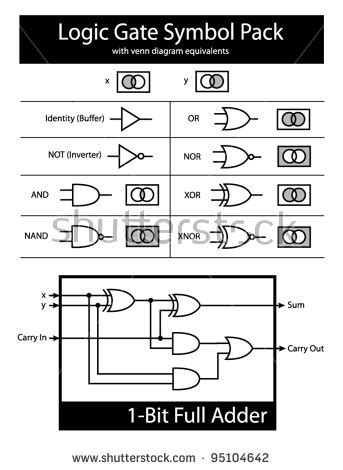 logic symbols clip art 19 free Cliparts | Download images on Clipground ...