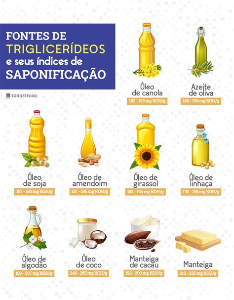 O Que E Saponificacao - BRAINCP